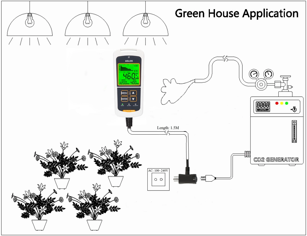 Wall Mount Air Quality CO2 Meter with Sound Alarm Chart CO2 Detector Indoor Use