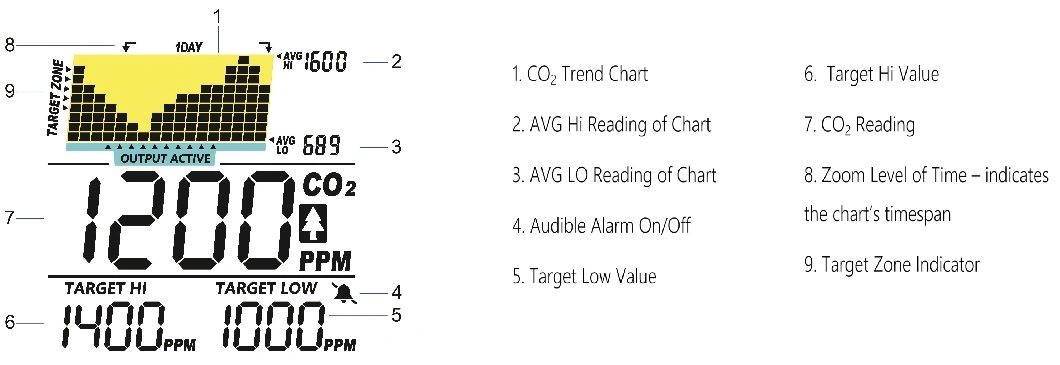 Wall Mount Air Quality CO2 Meter with Sound Alarm Chart CO2 Detector Indoor Use