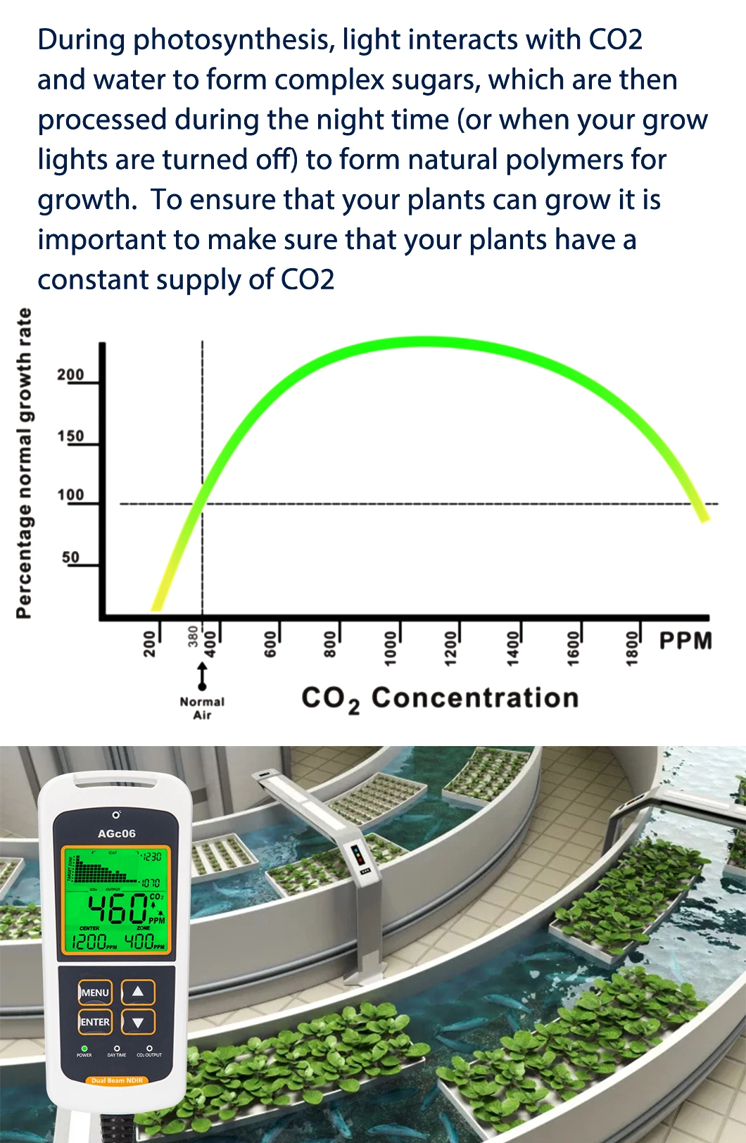 Wall Mount Air Quality CO2 Meter with Sound Alarm Chart CO2 Detector Indoor Use